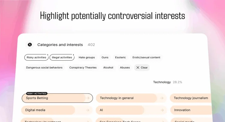 Bandeiras vermelhas nas mídias sociais: como os desenvolvedores podem se beneficiar da análise de comportamento on -line