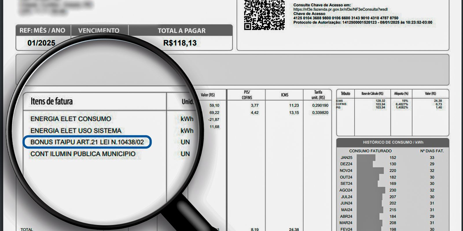 Bônus Itaipu dará desconto médio de R$ 11,59 na conta de luz de agosto