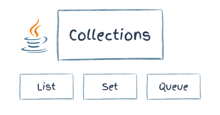 Coleções em Java
