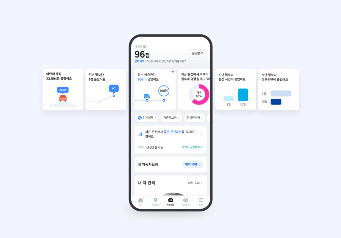 Este aplicativo está tornando seguro dirigindo uma competição feroz entre os motoristas sul -coreanos