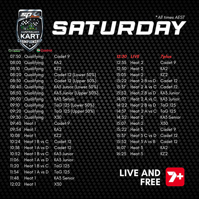 Siga a rodada do AKC – KartsportNews