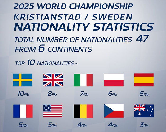 OK & OKJ Campeonato Mundial – KartsportNews