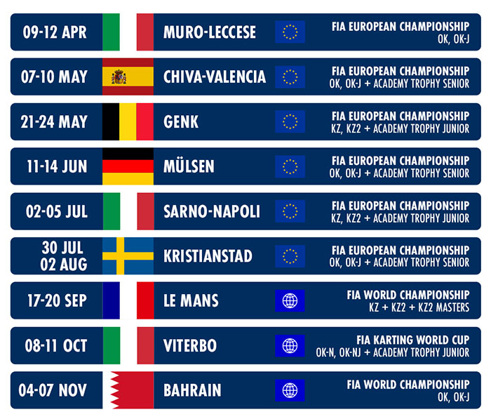 Resumos de notícias – KartSportNews