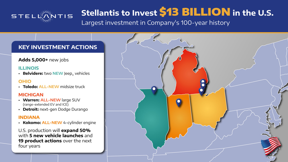 Stellantis está assumindo um enorme compromisso de produção de US$ 13 bilhões nos EUA