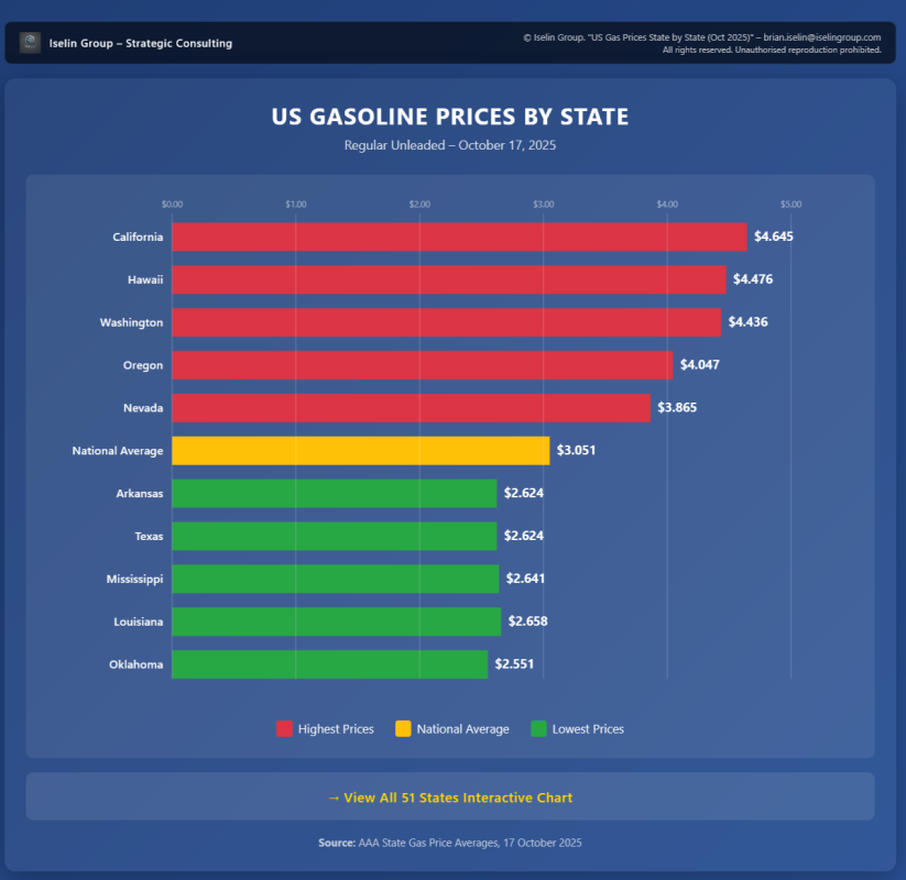 Choque no mapa de preços do gás: por que o gás custa US $ 4,60 na Califórnia, mas US $ 2,60 em Oklahoma