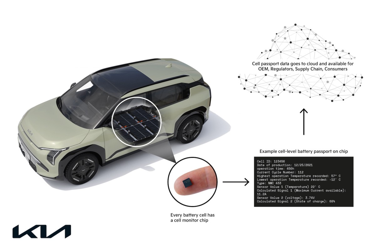 A nova tecnologia de bateria da Kia pode economizar milhares de proprietários de veículos elétricos em reparos