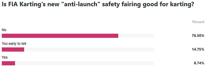 Resultado da enquete anti-lançamento-KartsportNews