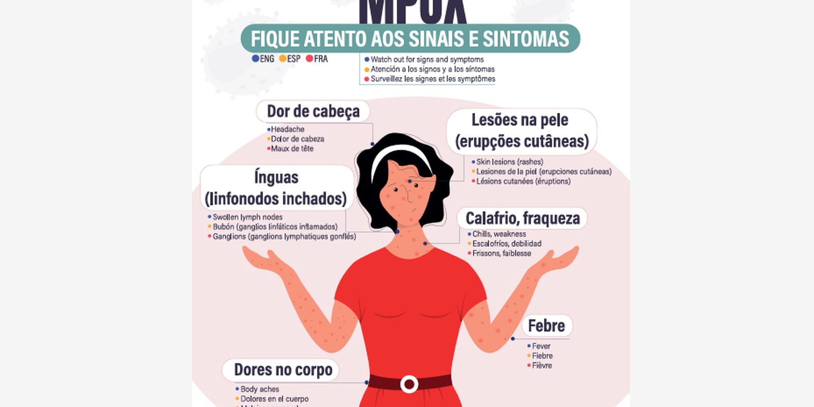 Secretaria de Saúde confirma segundo caso de mpox do grupo lp em SP