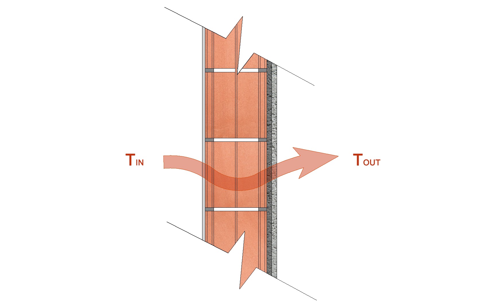 Compreendendo o valor U: a base de envelopes com eficiência energética