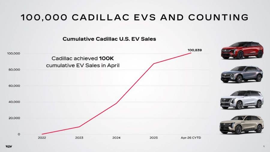 As vendas de Cadillac EV atingiram 100.000 enquanto Tesla e compradores de luxo trocam de marca