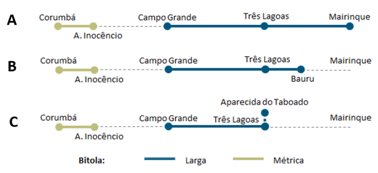 ObjetosMalhaOeste.png