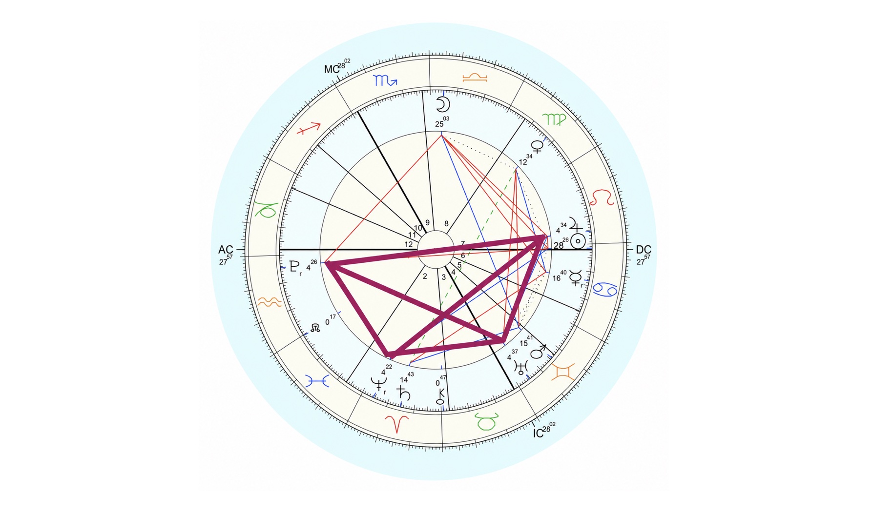 A Astrologia de Julho de 2026 – A Ativação de 4 Graus
