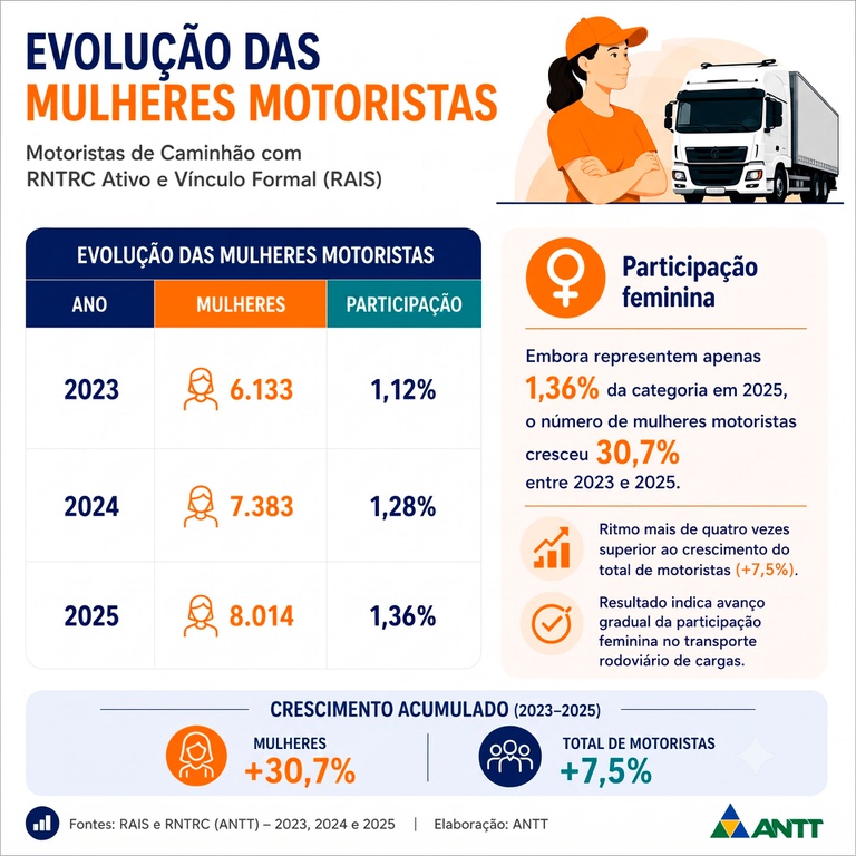 Card Participação Feminina